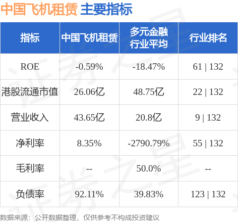 中國飛機(jī)租賃(01848.HK)出售一架連租約飛機(jī):爬架租賃
